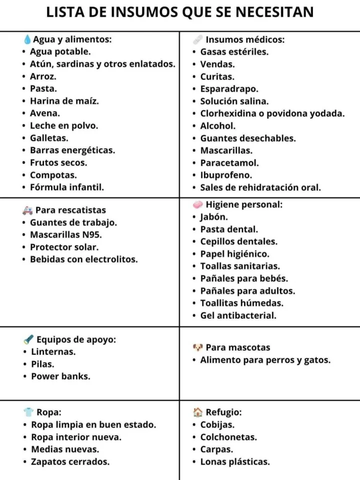 List of most-needed donation supplies for Venezuela: water and food, medical items, supplies for rescuers, hygiene, support gear, pet food, clothing, and shelter